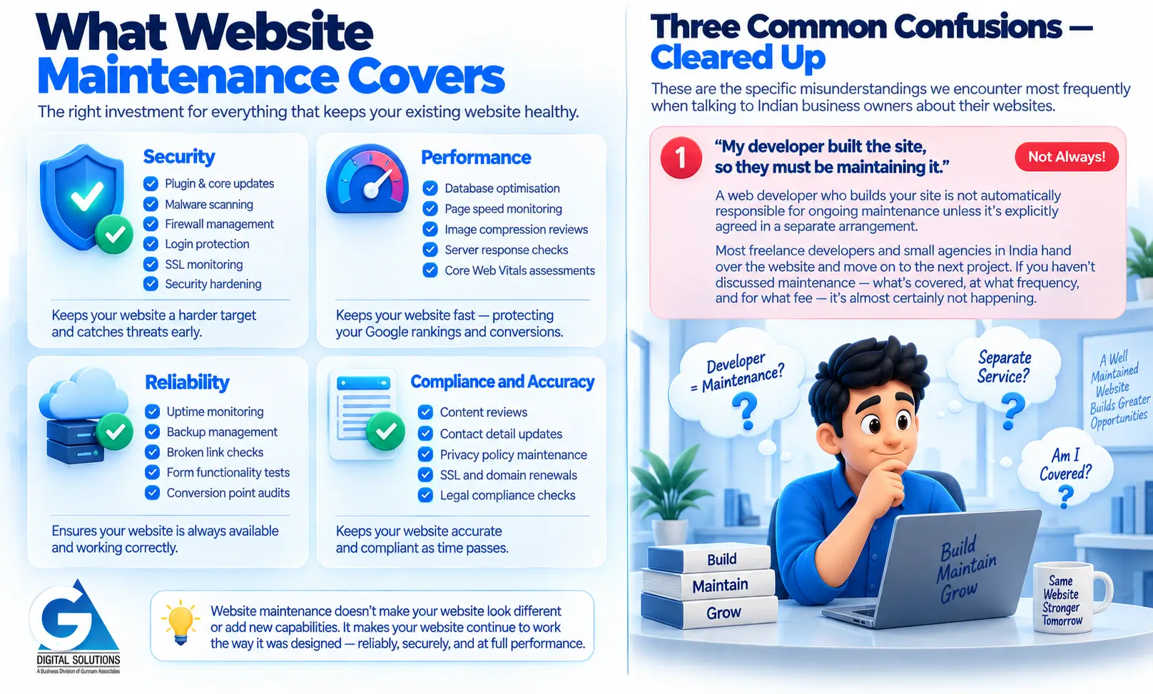 What Website Maintenance Covers